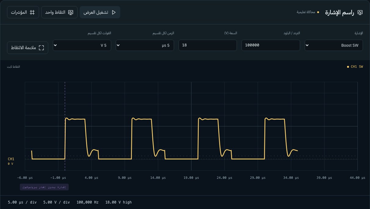 محاكاة جهد SW في Boost بنمط DCM، مع فترة تفريغ الملف والرنين