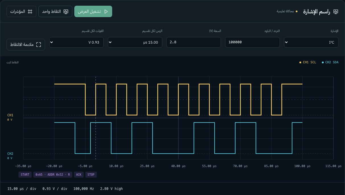 قناتا SCL وSDA على شاشة الأوسيلوسكوب، مع بداية الاتصال والبايت والإقرار ACK